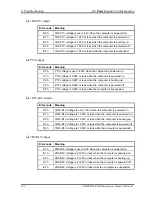 Preview for 48 page of Toshiba Portege R100 User Manual