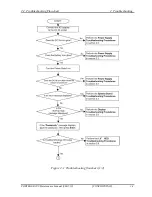 Preview for 43 page of Toshiba Portege R200 Maintenance Manual