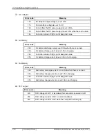 Preview for 52 page of Toshiba PORTEGE R300 Maintenance Manual