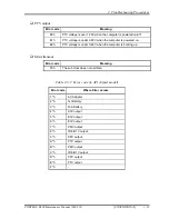 Preview for 55 page of Toshiba PORTEGE R300 Maintenance Manual