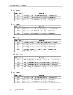 Preview for 58 page of Toshiba PORTEGE R300 Maintenance Manual