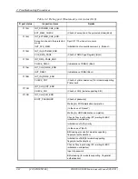 Preview for 74 page of Toshiba PORTEGE R300 Maintenance Manual