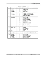 Preview for 133 page of Toshiba PORTEGE R300 Maintenance Manual