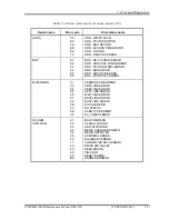 Preview for 157 page of Toshiba PORTEGE R300 Maintenance Manual