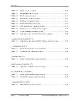 Preview for 288 page of Toshiba PORTEGE R300 Maintenance Manual