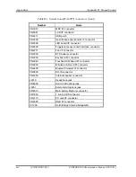 Preview for 298 page of Toshiba PORTEGE R300 Maintenance Manual