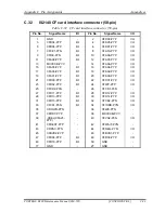 Preview for 329 page of Toshiba PORTEGE R300 Maintenance Manual