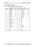 Preview for 332 page of Toshiba PORTEGE R300 Maintenance Manual