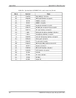 Preview for 326 page of Toshiba Portege S100 Series Maintenance Manual