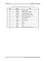 Preview for 328 page of Toshiba Portege S100 Series Maintenance Manual