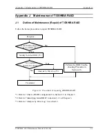 Preview for 375 page of Toshiba Portege S100 Series Maintenance Manual