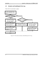 Preview for 376 page of Toshiba Portege S100 Series Maintenance Manual