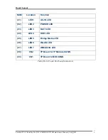 Preview for 224 page of Toshiba PORTEGE T110 Maintenance Manual