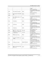 Предварительный просмотр 67 страницы Toshiba Portege Z830 Maintenance Manual