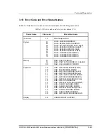 Предварительный просмотр 147 страницы Toshiba Portege Z830 Maintenance Manual