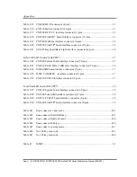 Предварительный просмотр 373 страницы Toshiba Portege Z830 Maintenance Manual