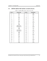 Предварительный просмотр 394 страницы Toshiba Portege Z830 Maintenance Manual