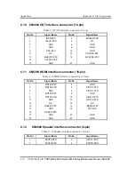 Предварительный просмотр 399 страницы Toshiba Portege Z830 Maintenance Manual