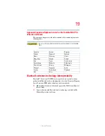 Preview for 19 page of Toshiba pqg10u-00y00l User Manual