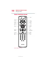 Preview for 166 page of Toshiba PQG20U-10K00E User Manual