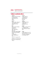 Preview for 310 page of Toshiba PQG20U-10K00E User Manual