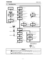 Предварительный просмотр 15 страницы Toshiba PROFIBUS-DP PDP003Z Function Manual