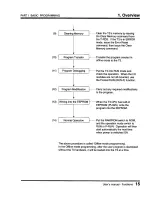 Предварительный просмотр 17 страницы Toshiba Programmable Controller PROSEC T3 User Manual