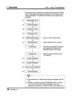 Предварительный просмотр 18 страницы Toshiba Programmable Controller PROSEC T3 User Manual