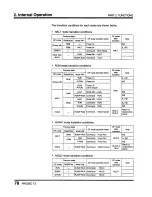 Предварительный просмотр 80 страницы Toshiba Programmable Controller PROSEC T3 User Manual