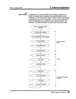 Предварительный просмотр 83 страницы Toshiba Programmable Controller PROSEC T3 User Manual