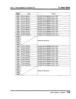 Предварительный просмотр 177 страницы Toshiba Programmable Controller PROSEC T3 User Manual