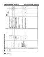 Предварительный просмотр 242 страницы Toshiba Programmable Controller PROSEC T3 User Manual