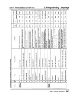 Предварительный просмотр 243 страницы Toshiba Programmable Controller PROSEC T3 User Manual