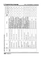 Предварительный просмотр 244 страницы Toshiba Programmable Controller PROSEC T3 User Manual