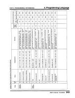 Предварительный просмотр 245 страницы Toshiba Programmable Controller PROSEC T3 User Manual