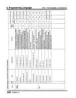 Предварительный просмотр 246 страницы Toshiba Programmable Controller PROSEC T3 User Manual