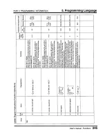 Предварительный просмотр 247 страницы Toshiba Programmable Controller PROSEC T3 User Manual