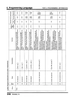 Предварительный просмотр 248 страницы Toshiba Programmable Controller PROSEC T3 User Manual