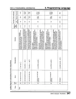 Предварительный просмотр 249 страницы Toshiba Programmable Controller PROSEC T3 User Manual