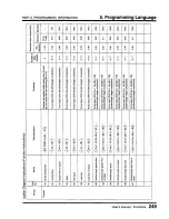 Предварительный просмотр 251 страницы Toshiba Programmable Controller PROSEC T3 User Manual