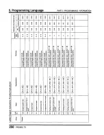 Предварительный просмотр 252 страницы Toshiba Programmable Controller PROSEC T3 User Manual