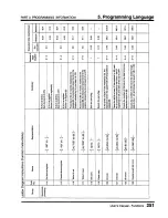 Предварительный просмотр 253 страницы Toshiba Programmable Controller PROSEC T3 User Manual