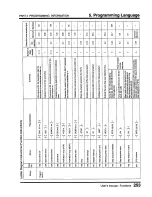 Предварительный просмотр 255 страницы Toshiba Programmable Controller PROSEC T3 User Manual