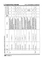 Предварительный просмотр 256 страницы Toshiba Programmable Controller PROSEC T3 User Manual