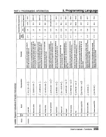 Предварительный просмотр 257 страницы Toshiba Programmable Controller PROSEC T3 User Manual