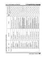 Предварительный просмотр 259 страницы Toshiba Programmable Controller PROSEC T3 User Manual