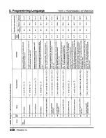 Предварительный просмотр 260 страницы Toshiba Programmable Controller PROSEC T3 User Manual