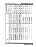 Предварительный просмотр 261 страницы Toshiba Programmable Controller PROSEC T3 User Manual