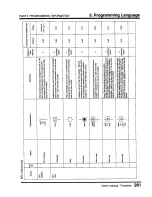 Предварительный просмотр 263 страницы Toshiba Programmable Controller PROSEC T3 User Manual