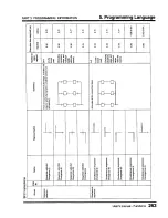 Предварительный просмотр 265 страницы Toshiba Programmable Controller PROSEC T3 User Manual